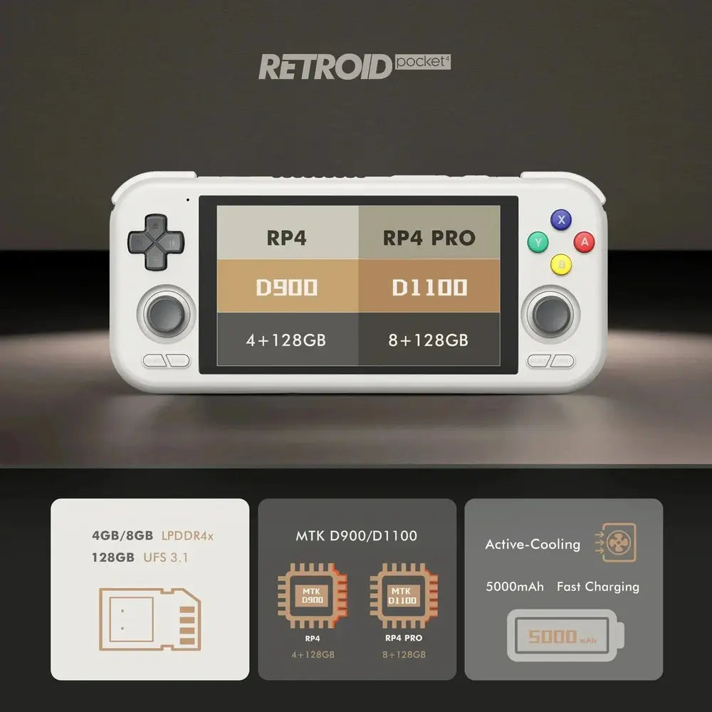 Introducing the SRetroid Pocket 4 PRO Handheld Game Console